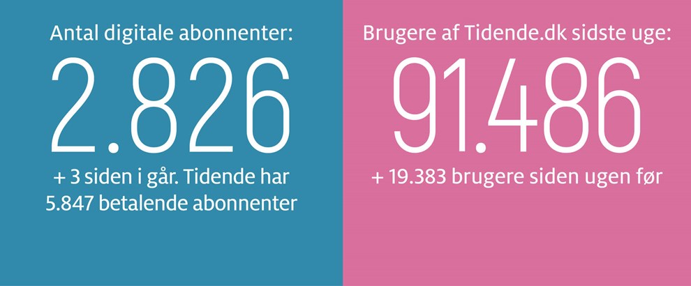 Gravgaard: Optimr forretningen Folkemdet 