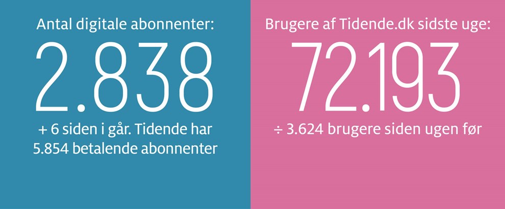 Gravgaard: M/S Thor sejler mod solopgang 