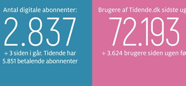 Gengangerbilletten er en innovativ vej frem