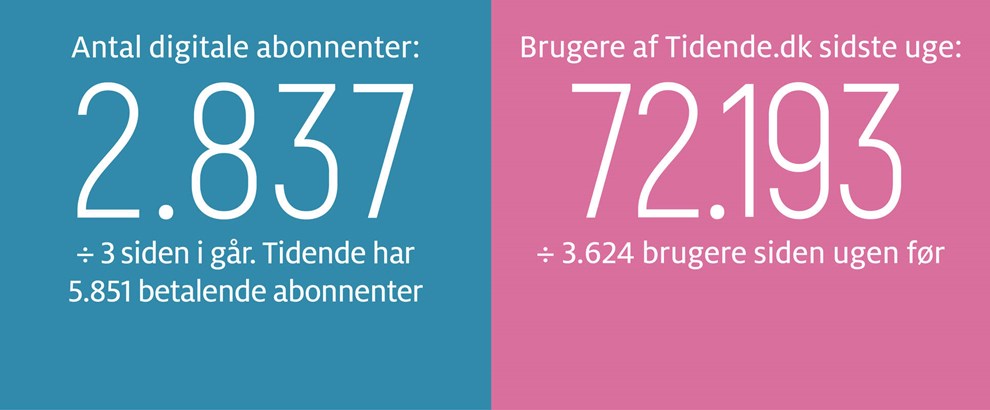 Gengangerbilletten er en innovativ vej frem