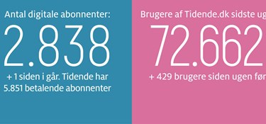 Gravgaard: Politikerne fortjener mere respekt