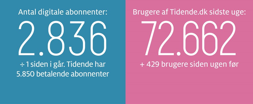 Her er den hjeste valuta i banken