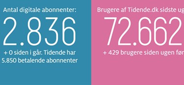 Gravgaard: Velkommen, statsminister – hvorfor nøler vi med sikkerheden?