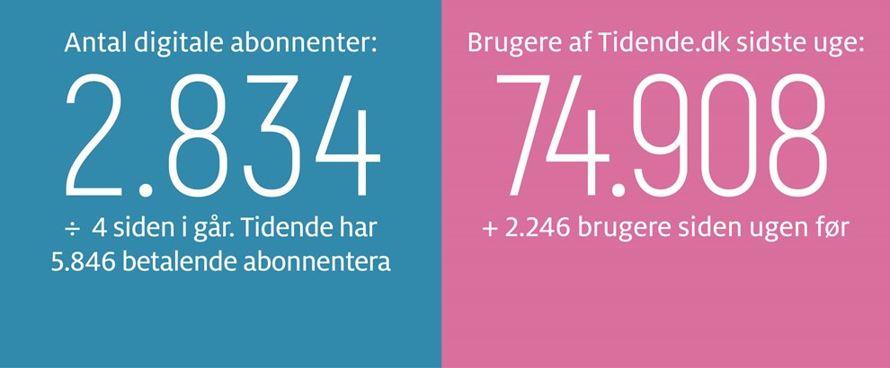 Gravgaard: Stop statens konkurrence 