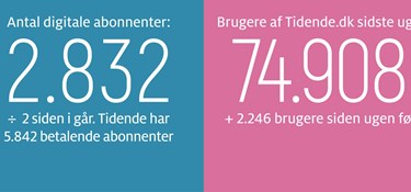 Der mangler klubber – ikke engagement
