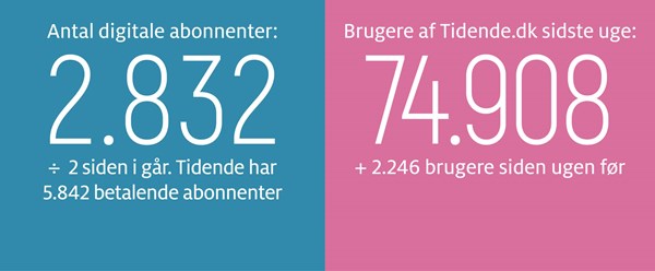 Der mangler klubber � ikke engagement