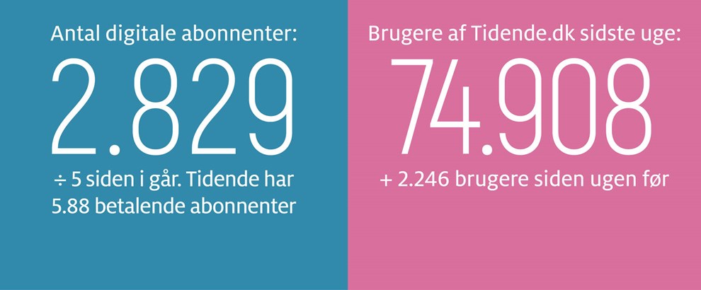 Gravgaard: Kre kandidater, m vi se jeres forskelle?
