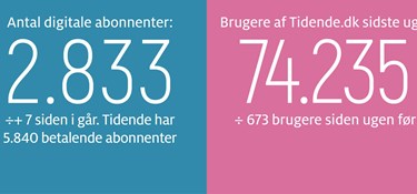 Det begynder at blive personligt