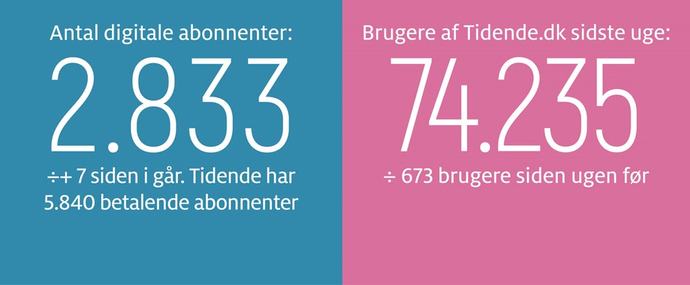 Det begynder at blive personligt
