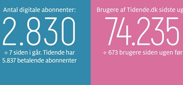 Gravgaard: Bornholmermødet længe leve