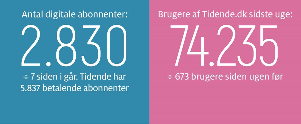 Gravgaard: Bornholmermdet lnge leve 