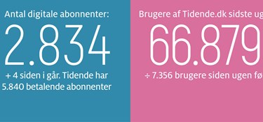 Gravgaard: Respekt til vores kandidater