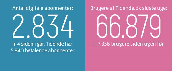 Gravgaard: Respekt til vores kandidater 