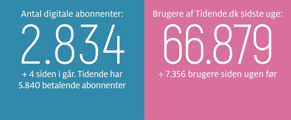Gravgaard: Respekt til vores kandidater 