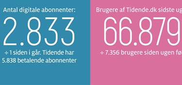 Gravgaard: Mandatet er ikke en personlig souvenir