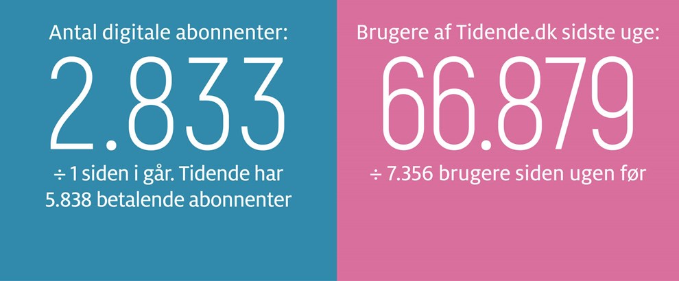Gravgaard: Mandatet er ikke en personlig souvenir 