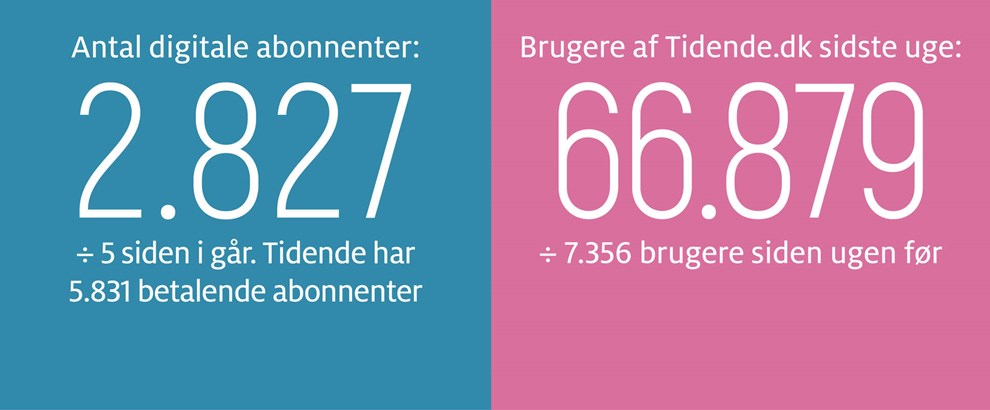 Gravgaard: Drmmen om en ny start