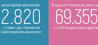 Gravgaard: Sammenhold redder liv