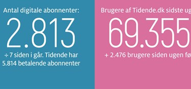 Regningen er stadig på vej