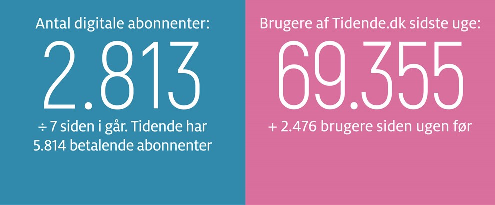 Regningen er stadig p vej