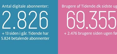 Gravgaard: Gaven Bornholmslinjen bør give efterladte kunder