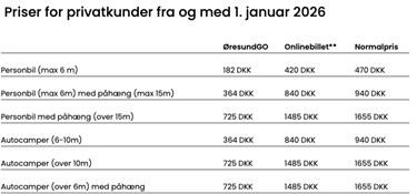Priserne stiger over Øresundsbroen