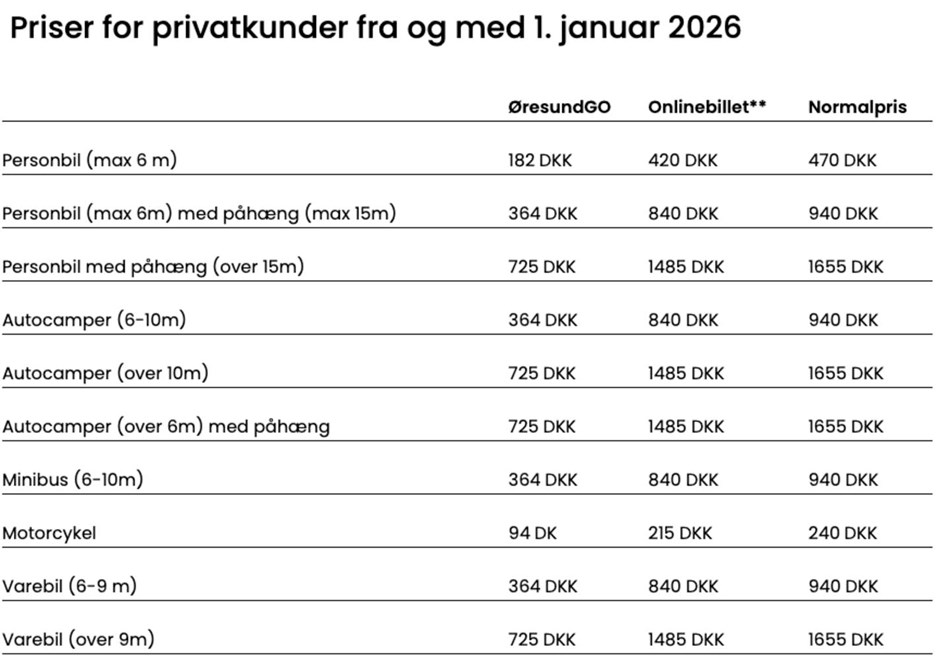 Priserne stiger over �resundsbroen