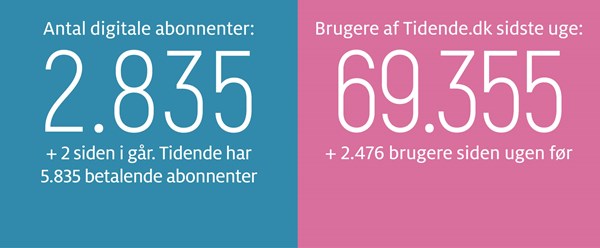 Gravgaard: P� mandag mangler vi vores flyver