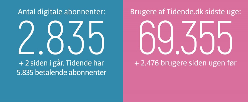 Gravgaard: P mandag mangler vi vores flyver