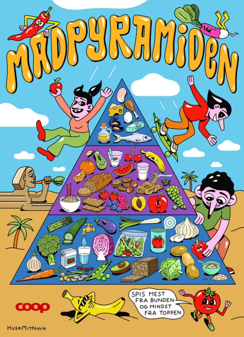 Madpyramiden kommer til �en